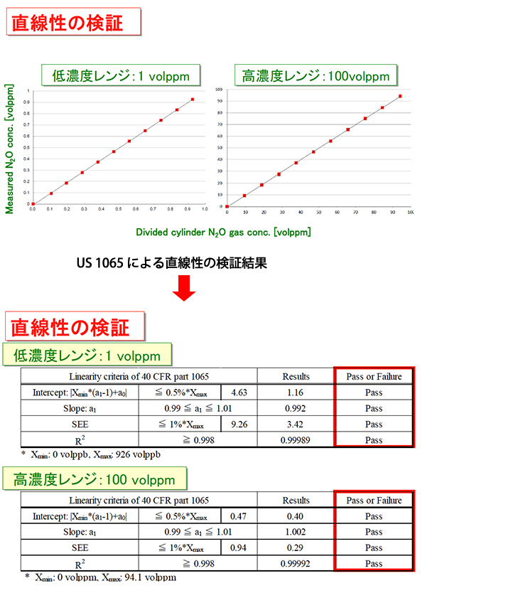 ダイナミックレンジ