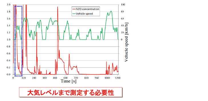 低濃度域の拡大表示