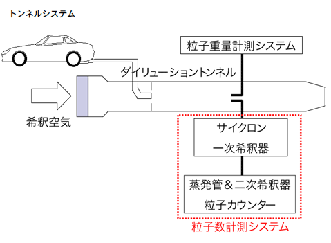 トンネルシステム