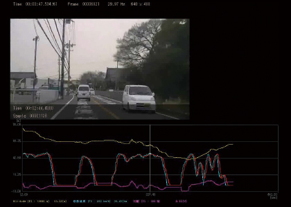 Videoとのリンク機能