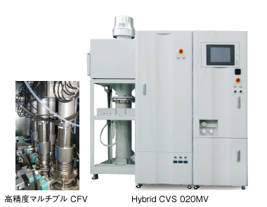 定容量試料採取装置（CVS） Hybrid-CVSシリーズ | 自動車排気ガス分析 